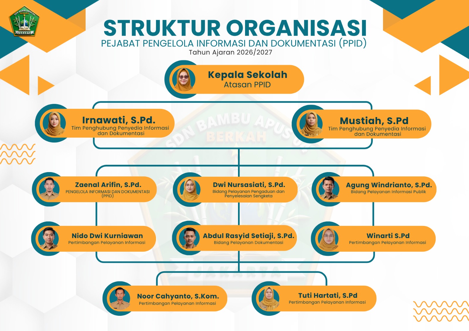 Struktur Organisasi
