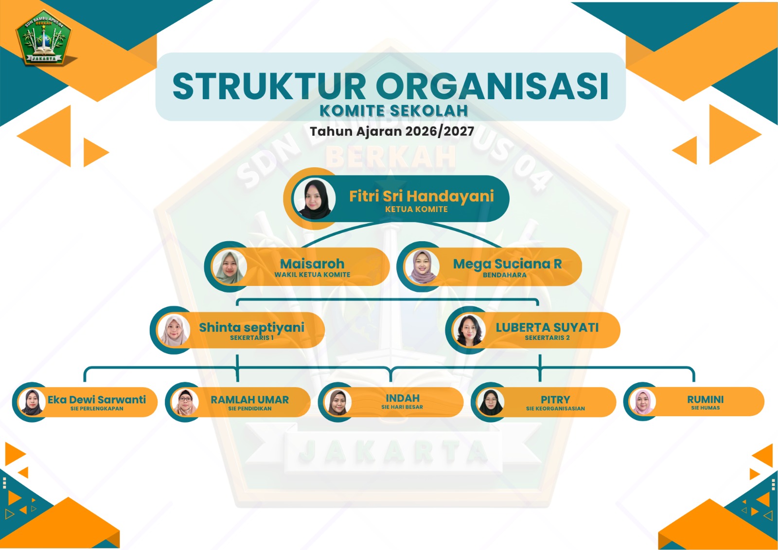 Struktur Komite