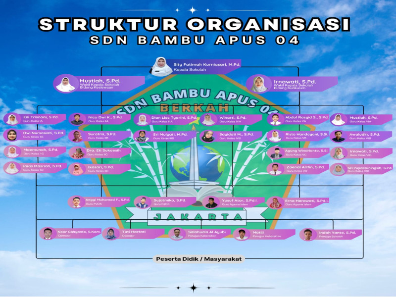 Foto 25 - KONDISI SEKOLAH 2024